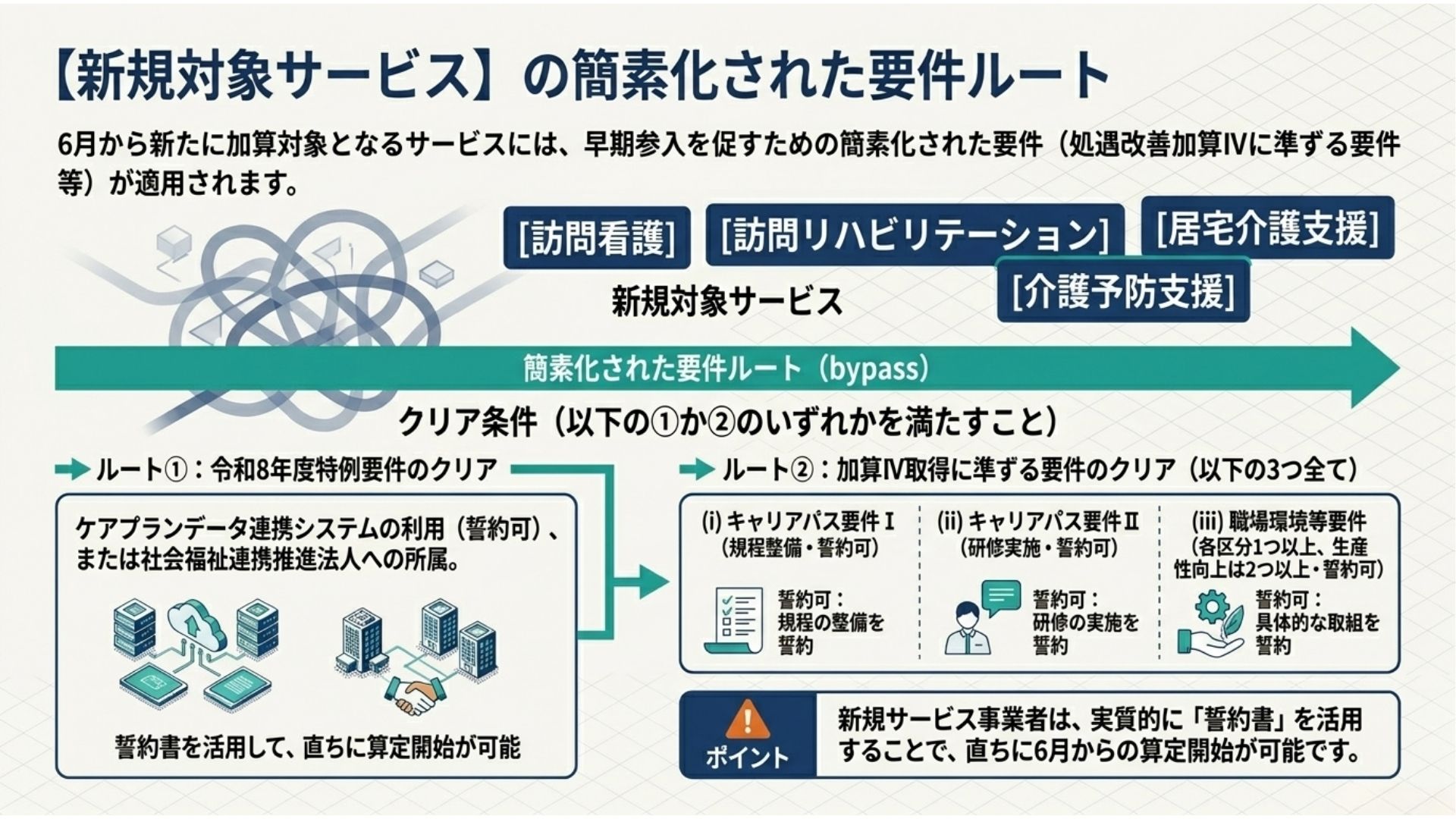 処遇改善加算 加算率の一覧