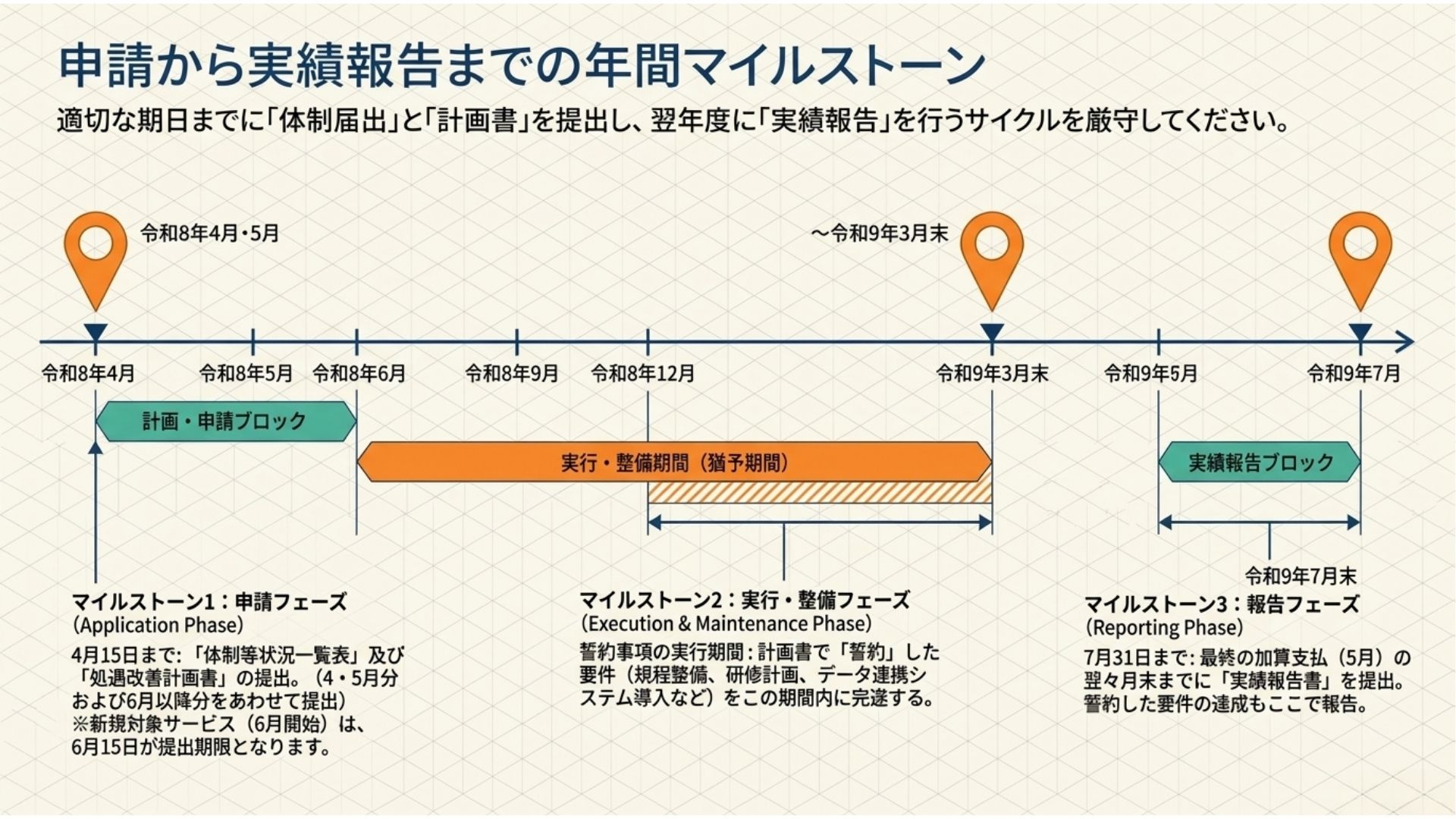 ケアマネ処遇改善の今後の展望