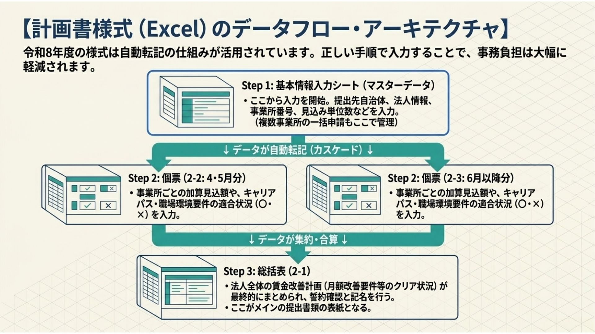 次期改定での議論ポイント
