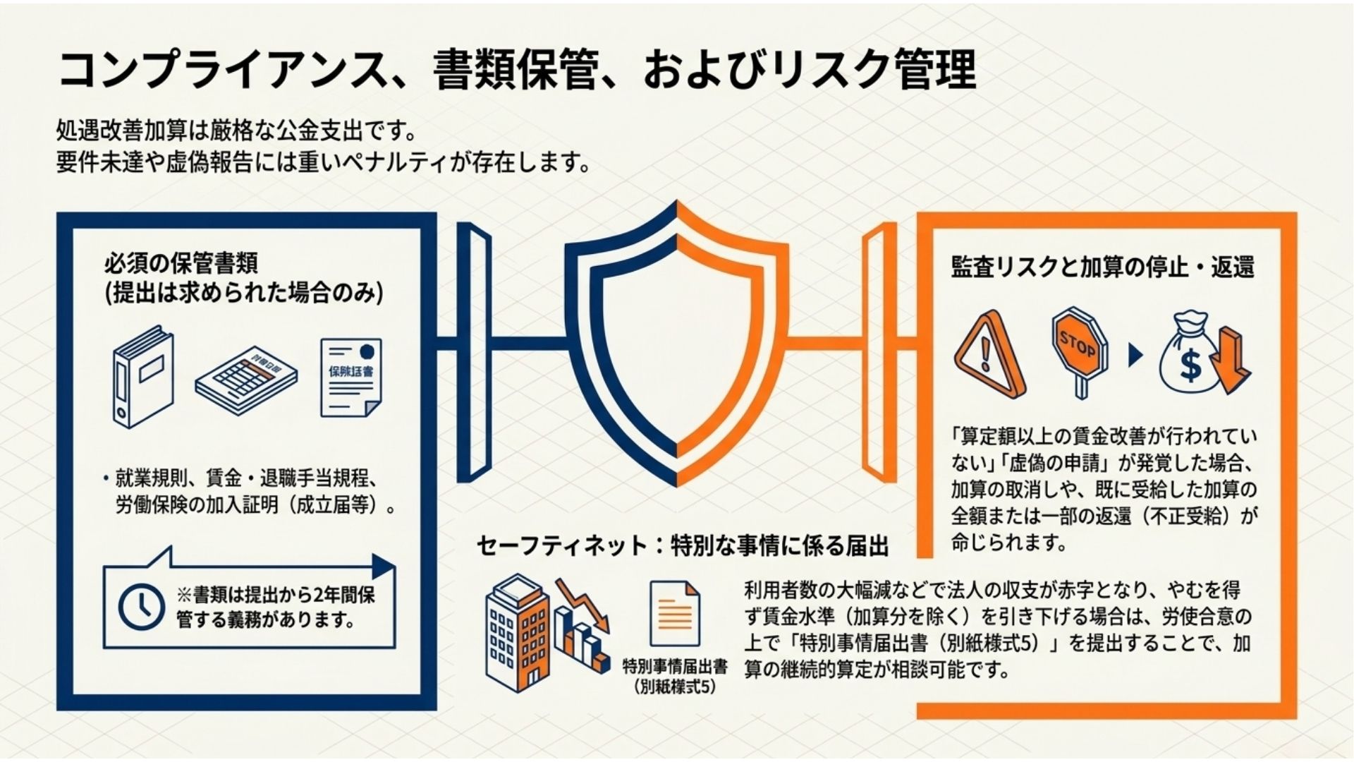 事業所の加算取得状況と格差の課題