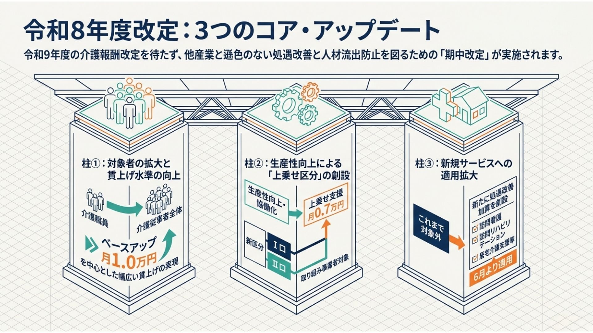 ケアマネが処遇改善対象外だった理由② 利用者負担ゼロの特殊性