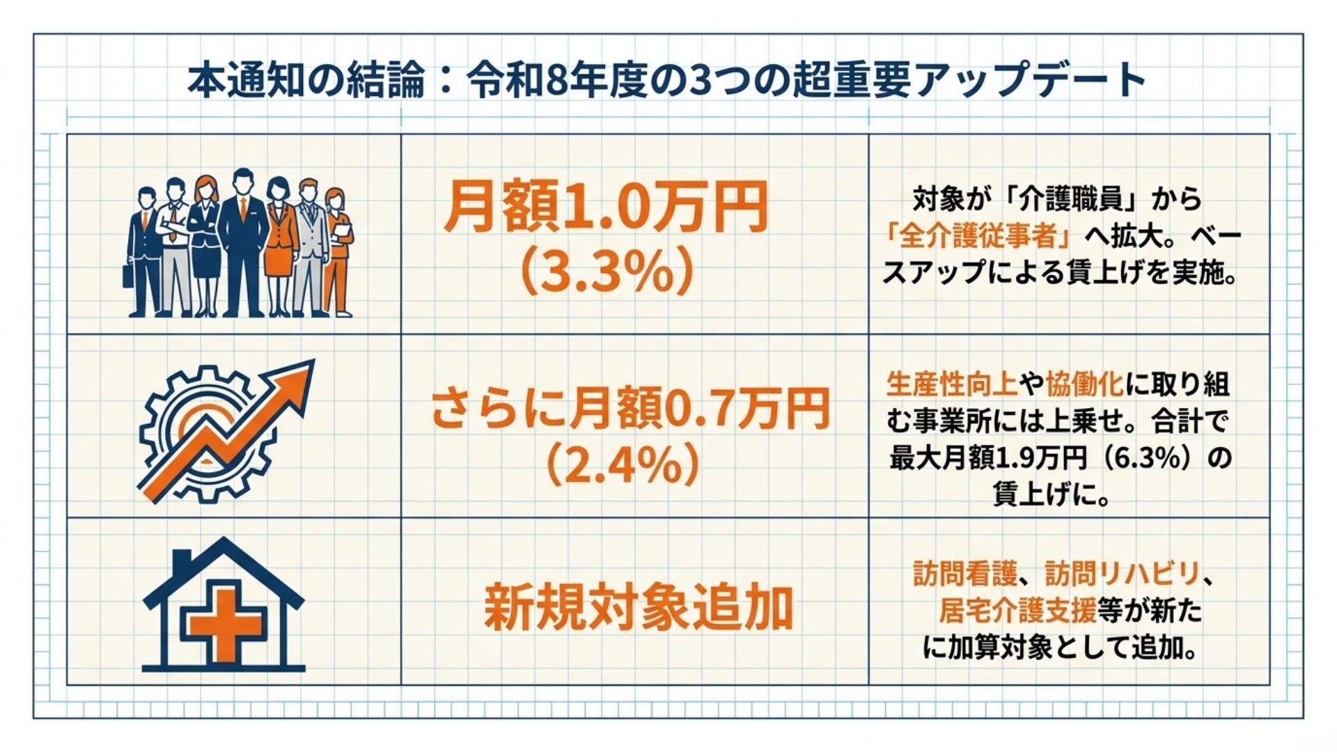 資金のフローと配分の原則