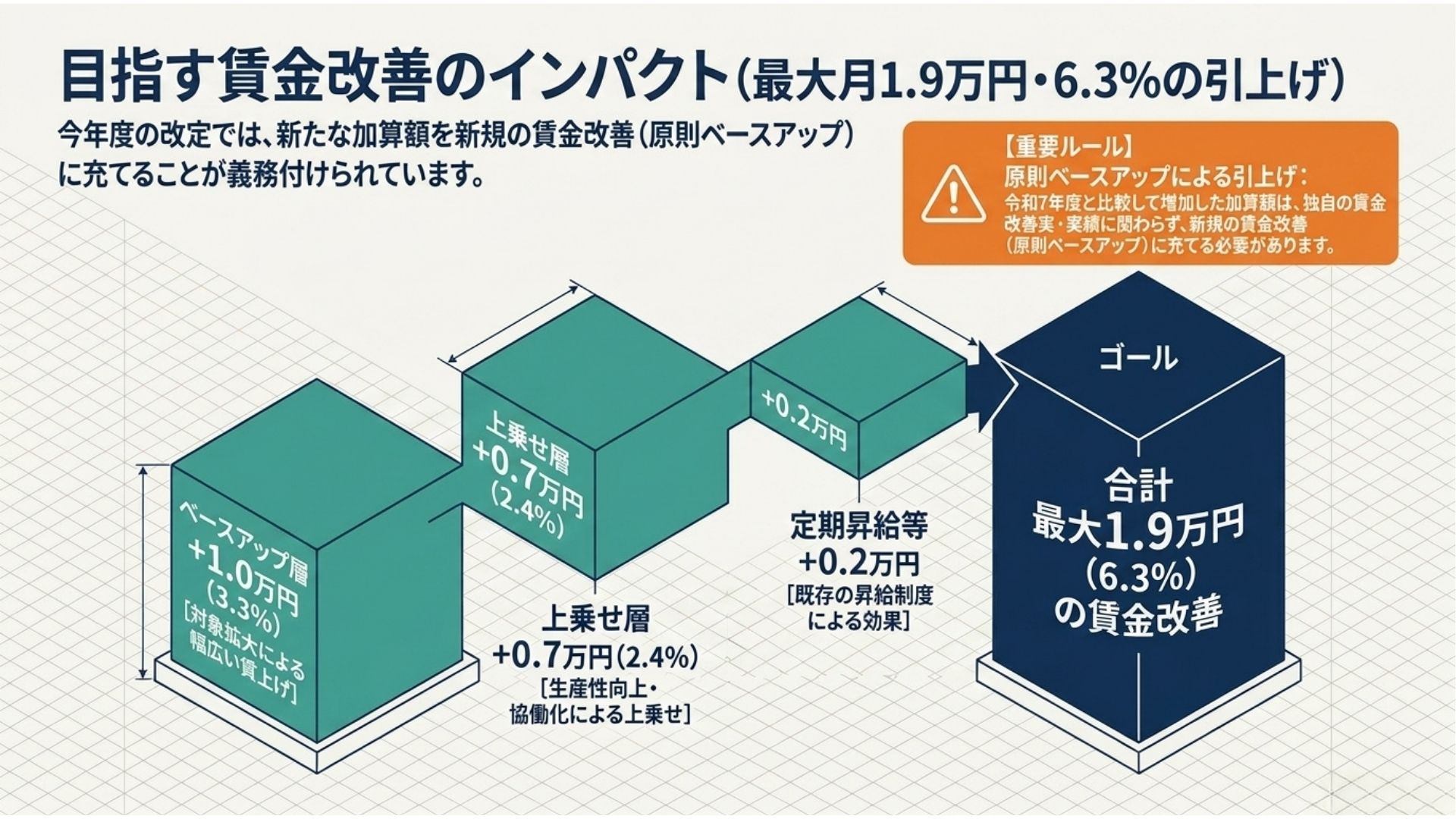 ケアマネが処遇改善対象外だった理由③ 職種の壁