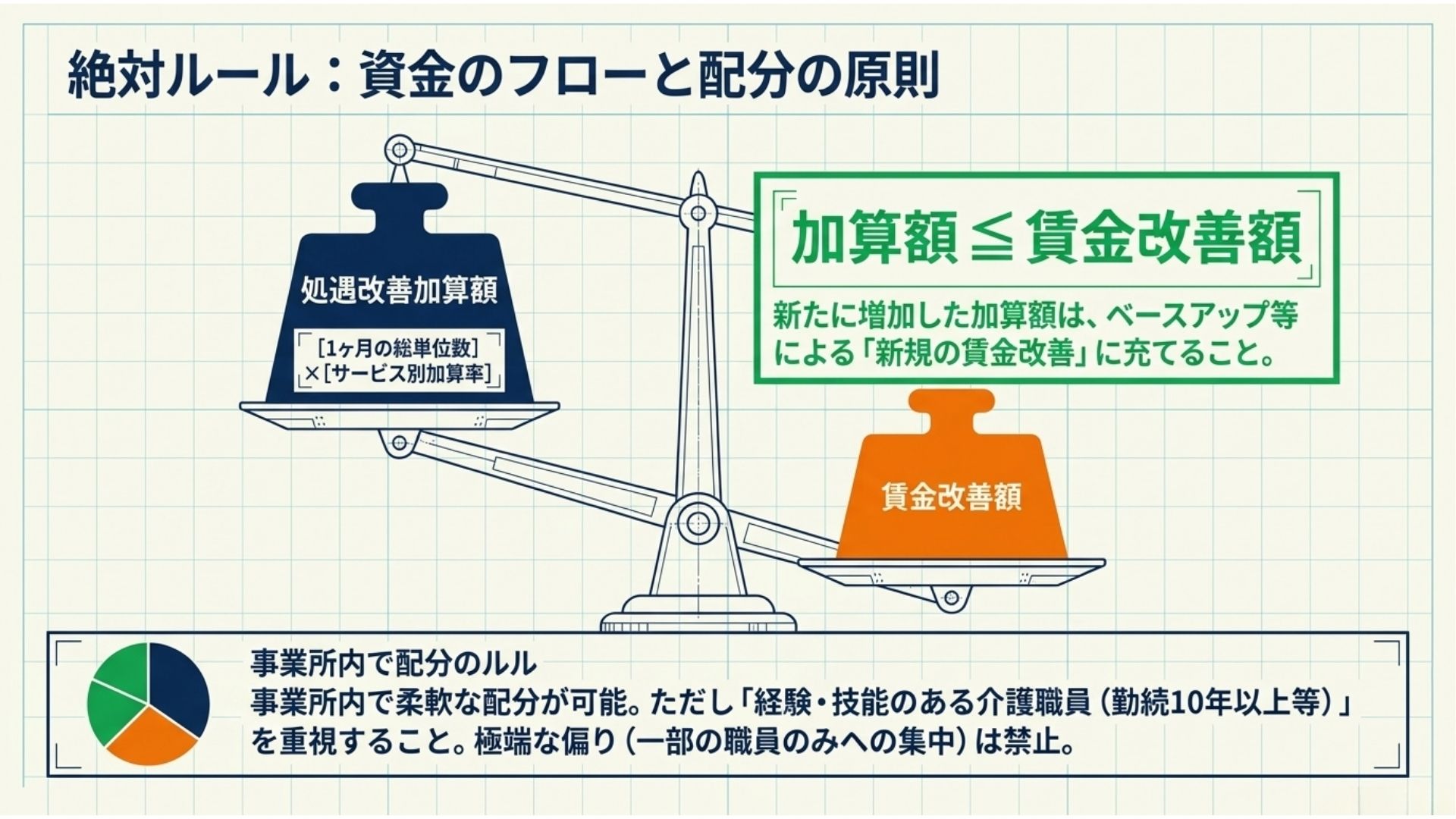 新・算定要件マスターマトリクス