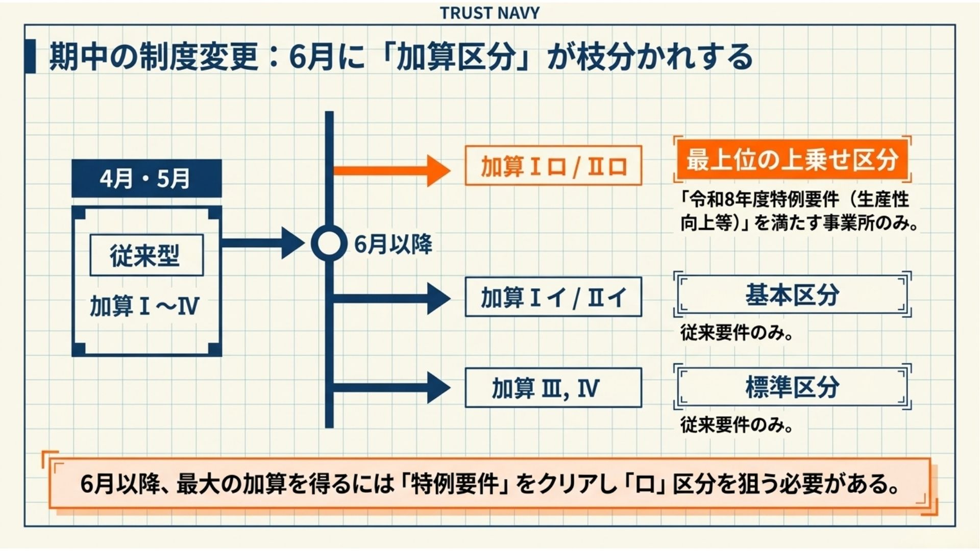 職場環境等要件と「見える化」