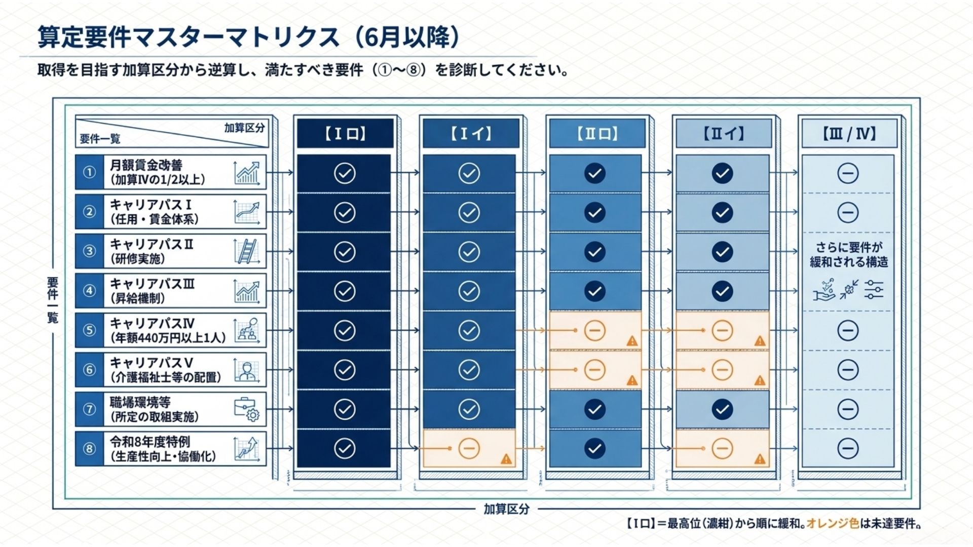 ケアマネ試験受験者数の推移
