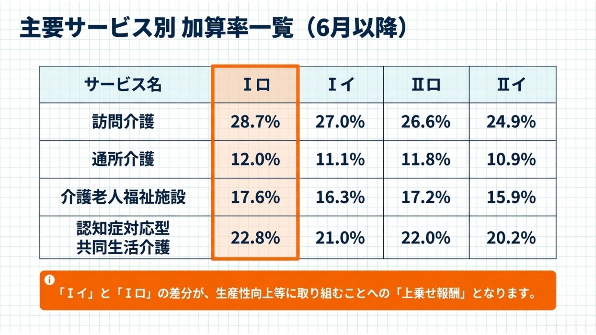 キャリアパス要件（Ⅰ〜Ⅳ）の詳細