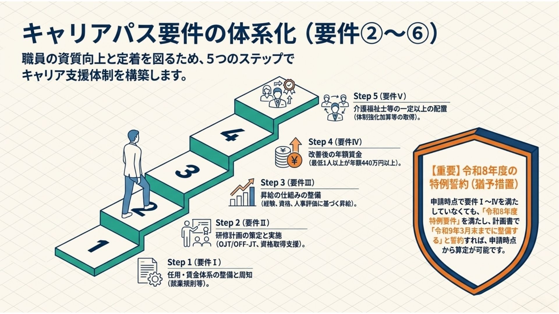 令和8年度 処遇改善加算 3つの超重要アップデート