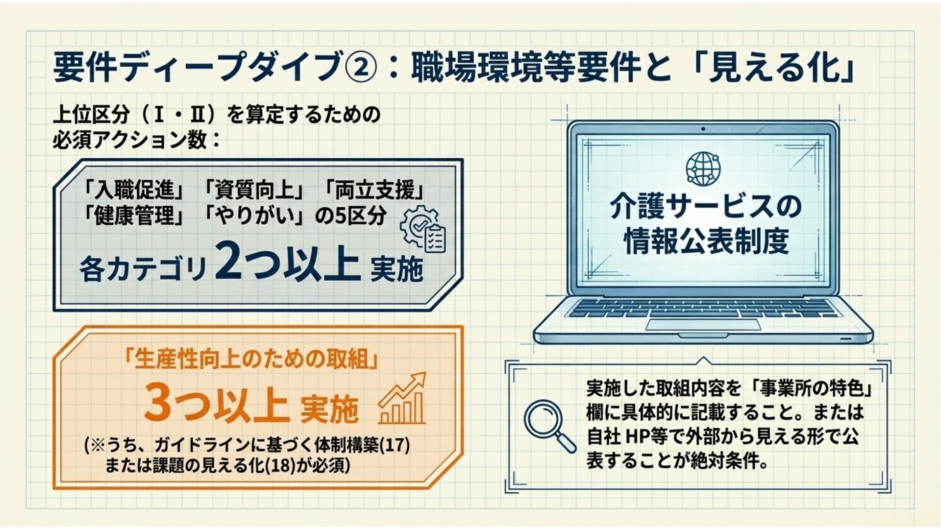 主要サービス別 処遇改善加算率一覧（6月以降）