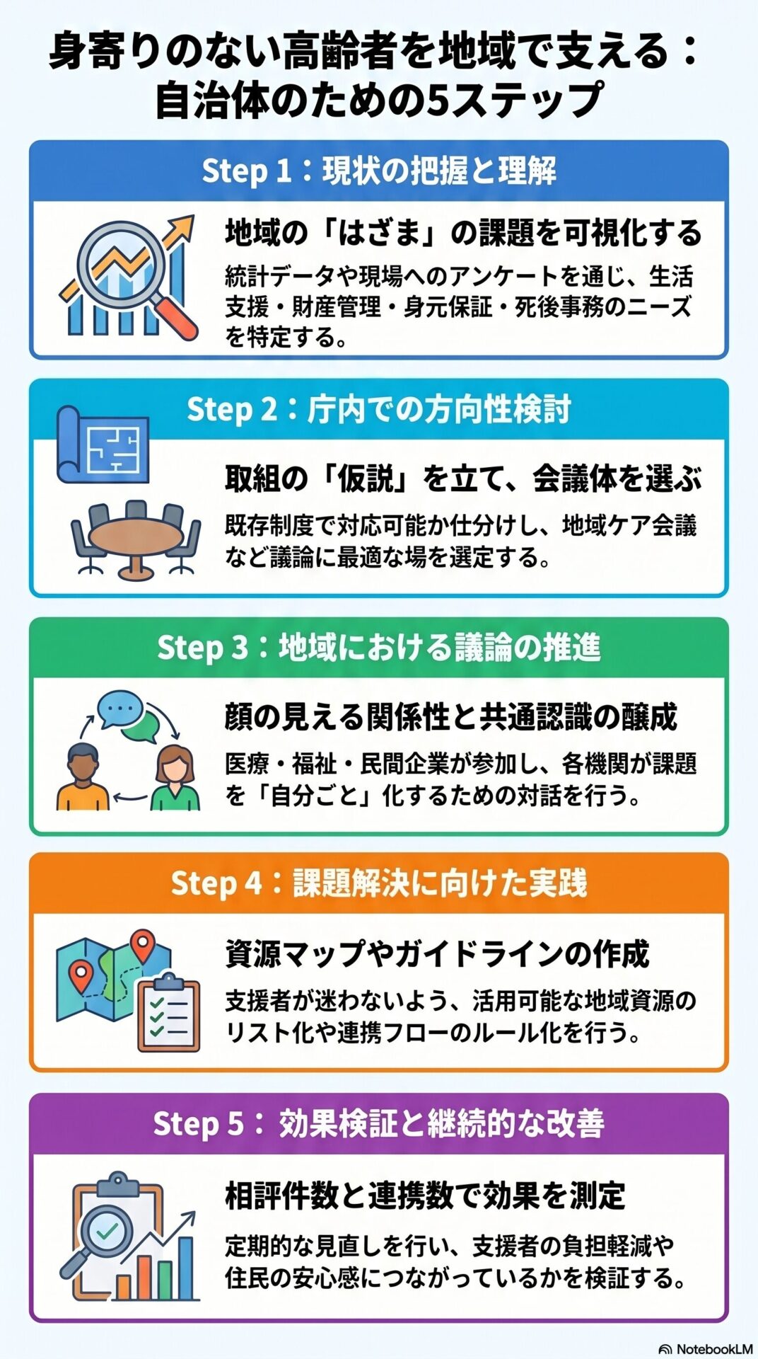 身寄りのない高齢者を地域で支える:自治体のための5ステップ
